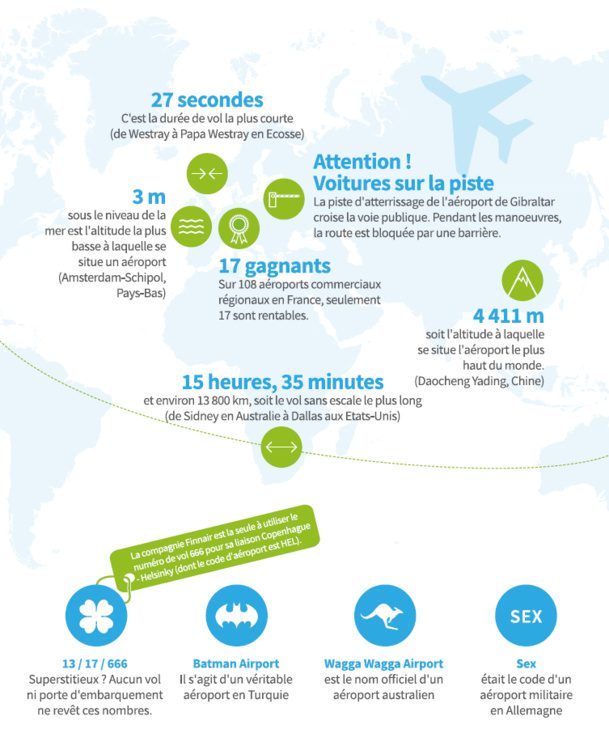 infographie-insolite-aerien