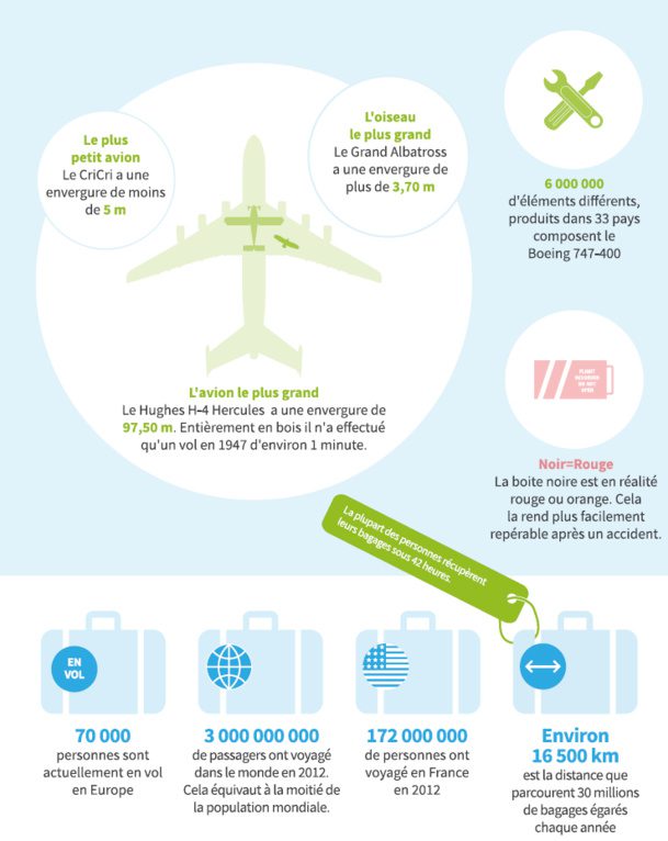 infographie-insolite-aerien2