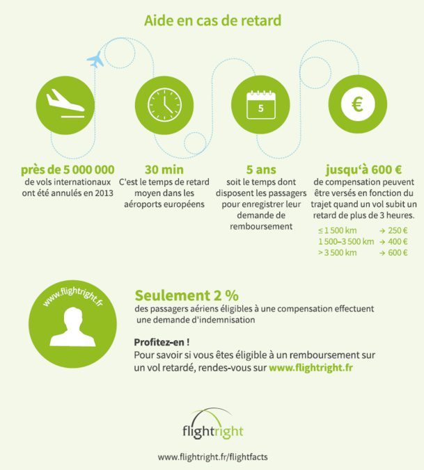 infographie-insolite-aerien3