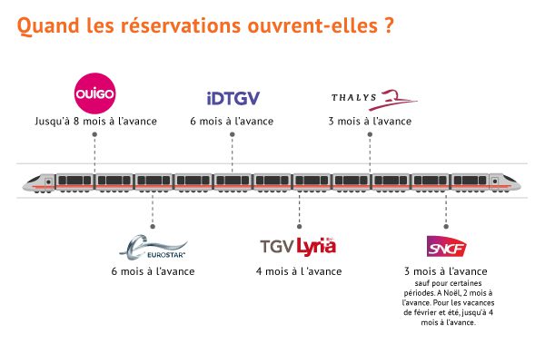 Date d'ouverture de réservation des billets de train