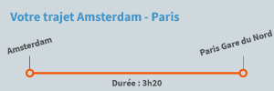 Trajet Amsterdam Paris en train